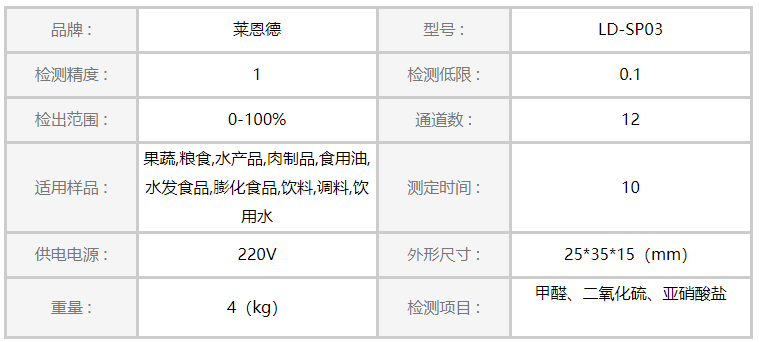 食品安全檢測儀系列可以有效提高質檢抽檢效率